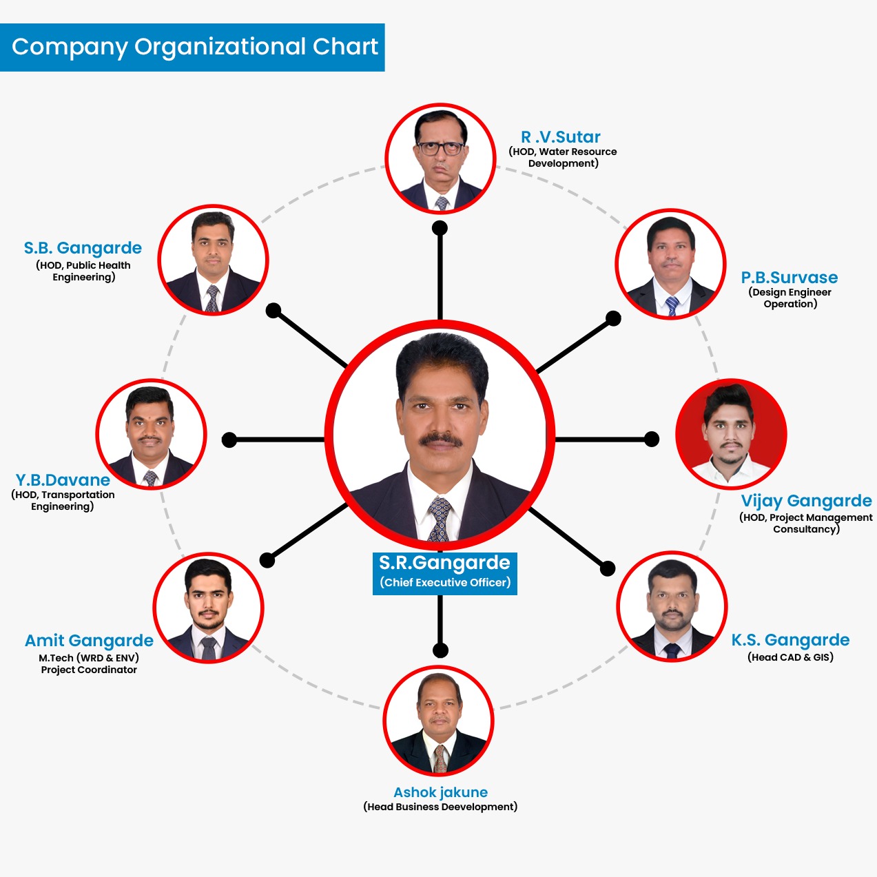 Chetak Engineers leadership team